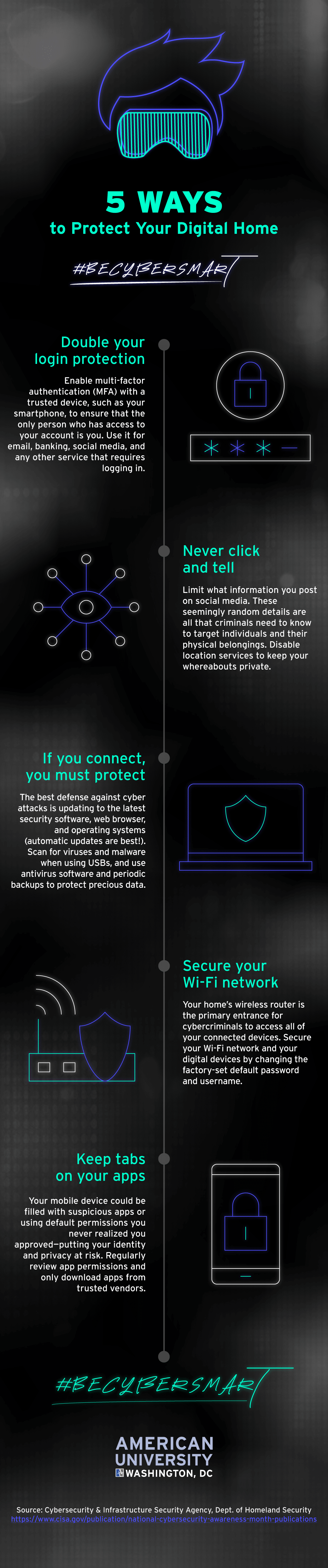 Protect your digital home