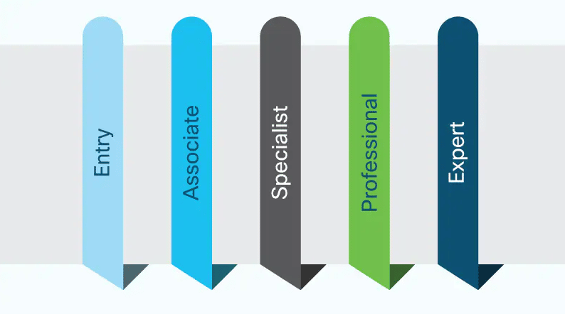 tiers of cisco certifications 